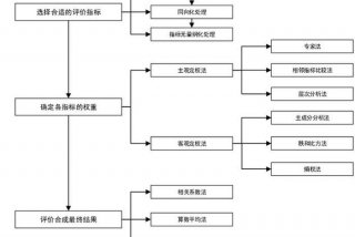 数学建模从入门到精通、数学建模从入门到放弃