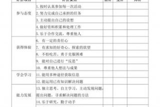 学生课堂表现评语简短 学生上课情况评价 简短
