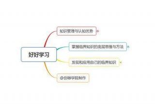 学知识的方法、学知识的途径