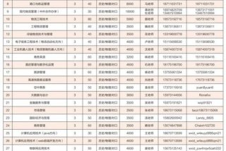 物流专业学校排名、现代物流管理专升本可以报的专业