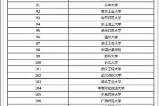 大学主要学什么内容、大学都学些什么？