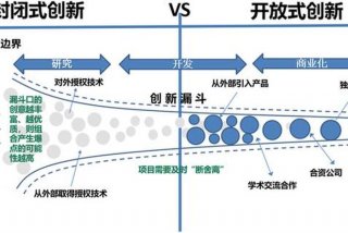 深度学习的数字化活动、深化数字化应用