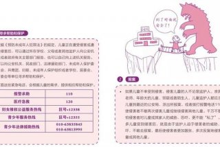 学习意识和能力 意识与能力