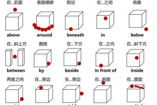 英语学习的作文 100字英语作文