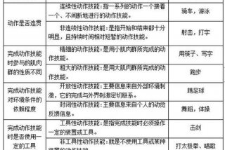 学习技能推荐、技能是怎样推荐的