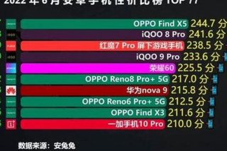 学习手机排行榜第一名（手机排行榜学生党）