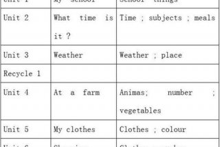 英语学习目标四年级；四年级英语课程目标