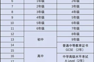 学龄期年龄（学龄期年龄划分）