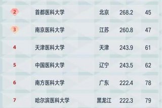 有医学信息工程的大学 有医学信息工程的大学有哪些