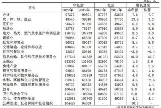 学it学费大概多少钱（it行业职位薪资一览表）