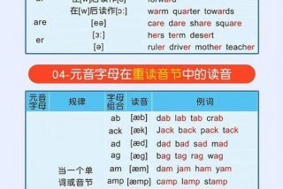 小学英语学习方法自然拼读 小学英语自然拼读顺口