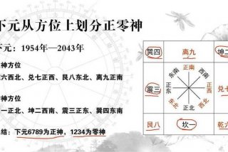 风水学基础知识1-30集、风水学基础知识1-30集视频