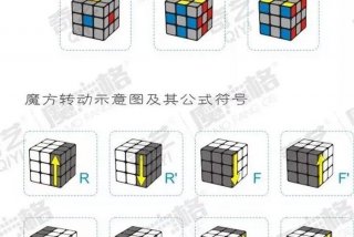 学魔方的教程；零基础学魔方的教程