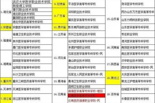 学习口腔专业报考哪个学校，口腔专业读什么学校