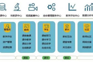智能教学系统、智能教学系统软件