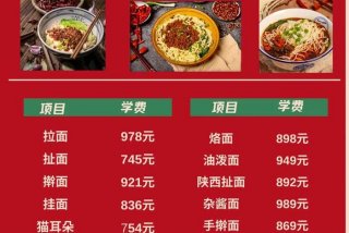 学面点培训大概多少钱（想开个早餐店怎么学）