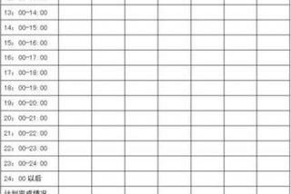 计划学习时间的表格、计划表怎么做 学生 时间