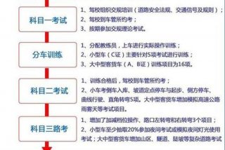 重新学科目一要多少时间 - 重新考试科目一要多久