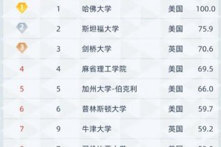 看学校排名是看软科还是校友会 看学校排名是看软科吗