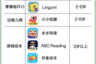 儿童学英语的最好的app推荐，儿童学英语app推荐排行榜