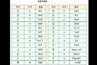 法语入门在线自学、法语入门从零开始学法语