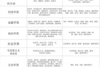 学环境设计可以考公务员什么岗位；环境设计对口公务员