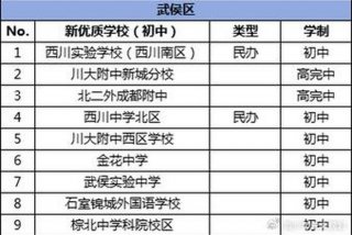 成都学校，成都学校排名初中