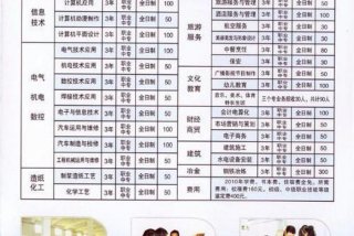 技校学什么专业有前途 男生上技校学什么专业有前途