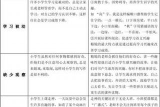 学生层面存在的问题 - 学生方面存在的问题及整改措施