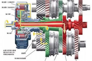 汽车变速箱结构图解（汽车变速箱结构图解大全）