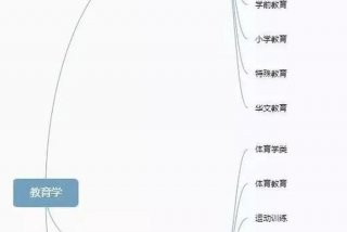 教育学的意义、教育学的意义是什么