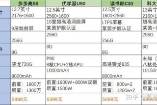 优学派学习机和步步高哪个好、优学派和步步高优势对比