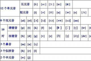 音标快速入门教学视频、音标教程视频