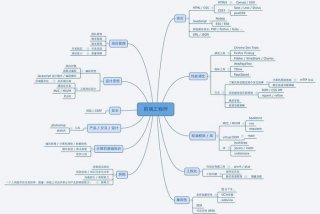 前端必学、前端必学的知识