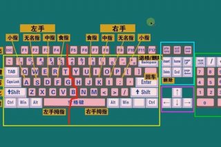 怎么学习电脑的基本操作 怎么学电脑基础操作视频