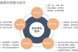 参与互动的学习策略（进行互动式教学方法应注意的问题是什么）