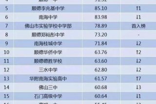 免费的学校、免费的学校 高中