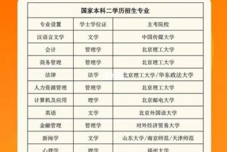 本科毕业想学第二专业应该怎么办 - 本科毕业第二专业怎么考