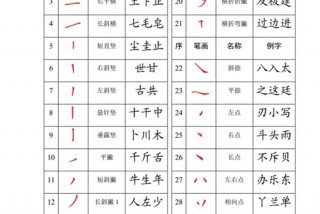 学笔画怎么读；学笔画顺序怎么写啊