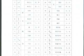 基础笔画大全表 基础笔画大全表 书法