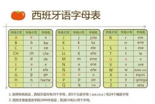 西班牙语字母表 - 西班牙语字母表合集