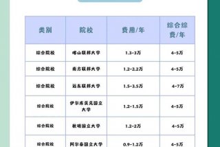 学俄语有前途吗、学俄语可以报考哪些学校