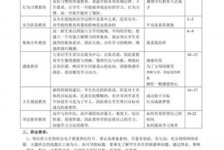 学习主题班会活动方案