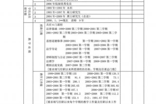单位学校主要工作业绩，学校工作业绩怎么写