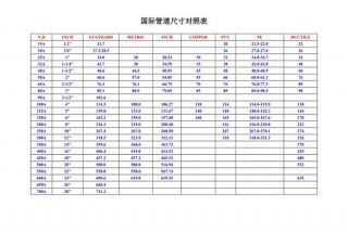 尺寸专业术语、尺寸定义