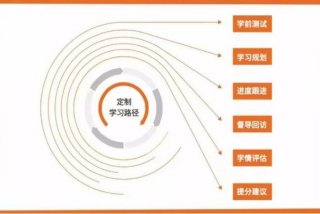 学习途径什么意思