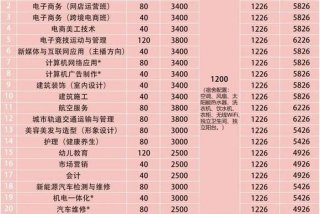 电子商务学校排名（电子商务学校排名专科）