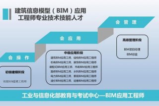 学习bim要报培训班还是自学 - bim考试有没有必要报培训班