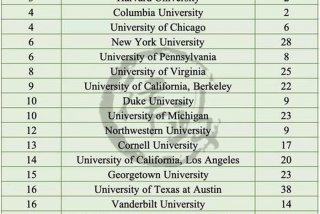 国外学校排名（国外学校排名前十名）