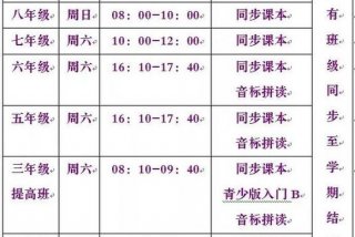 学习初中英语辅导班、初中英语辅导班课程安排